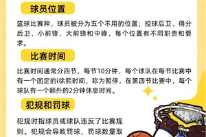 如何在篮球比赛中保持冷静和专注的情绪:专业策略与实战经验
